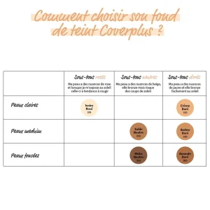 Adopt Coverplus^ Foundation