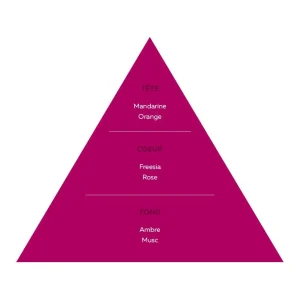 Adopt Musc De Rose^ Floral