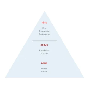 Adopt Urban Sport^ Eau De Parfum